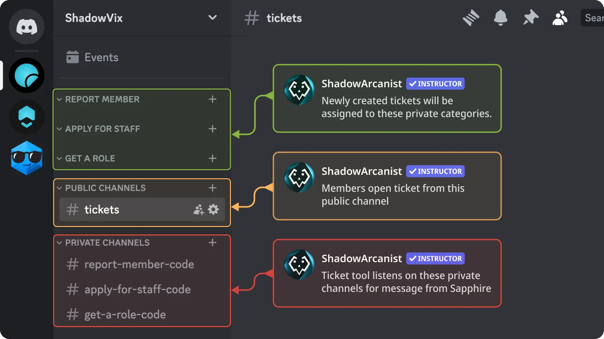 Ticket System with buttons